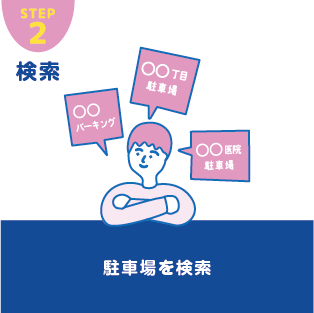 駐車場の検索