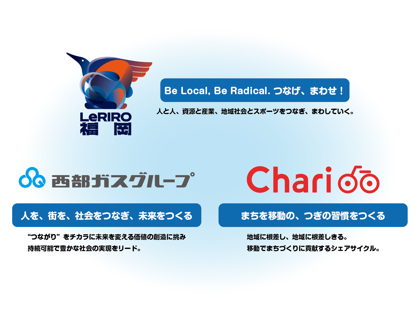 SOIP3社連携（ルリーロ福岡✖️西部ガスグループ✖️チャリチャリ）